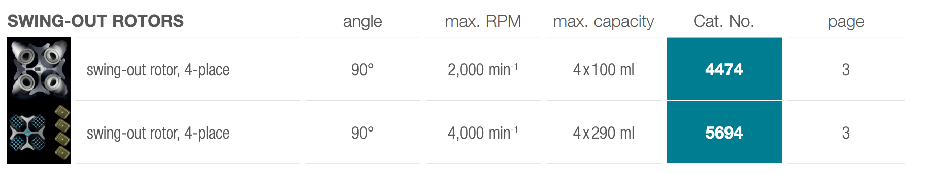 Hettich Rotofix 46 : 46H - rotoralternativer