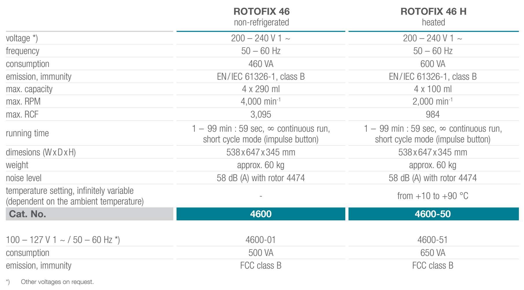 Hettich Rotofix 46 : 46H - tekniske spesifikasjoner