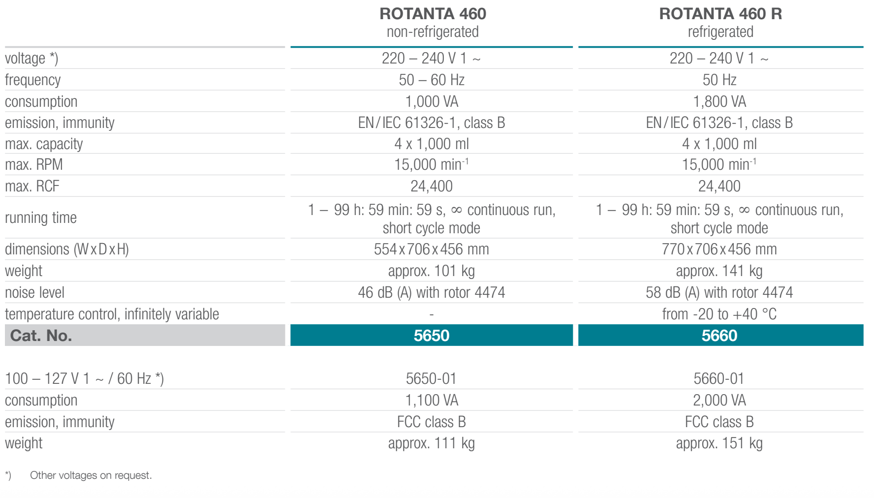 Rotanta 460:460R - Tekniske spesifikasjoner