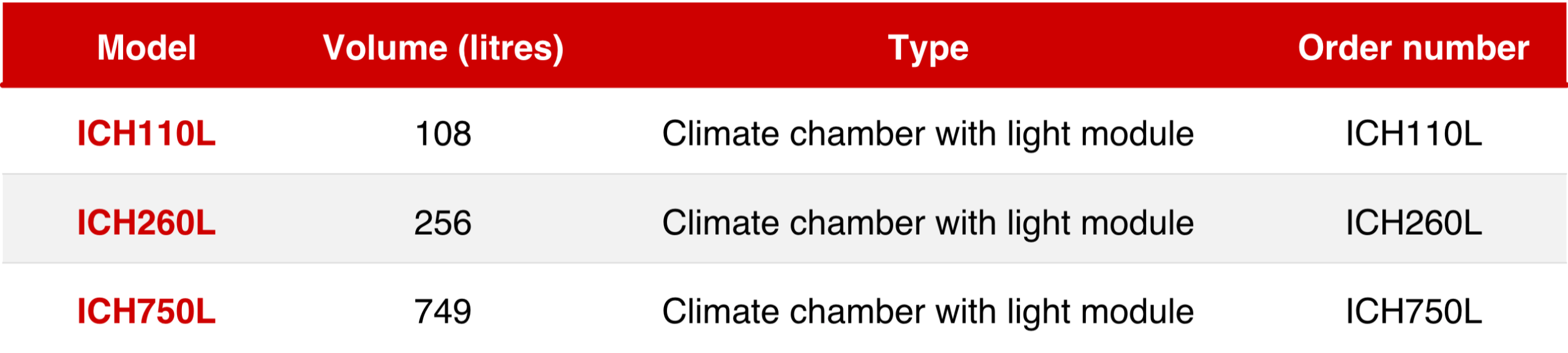 memmert-climate-chamber-ichl-model-overview