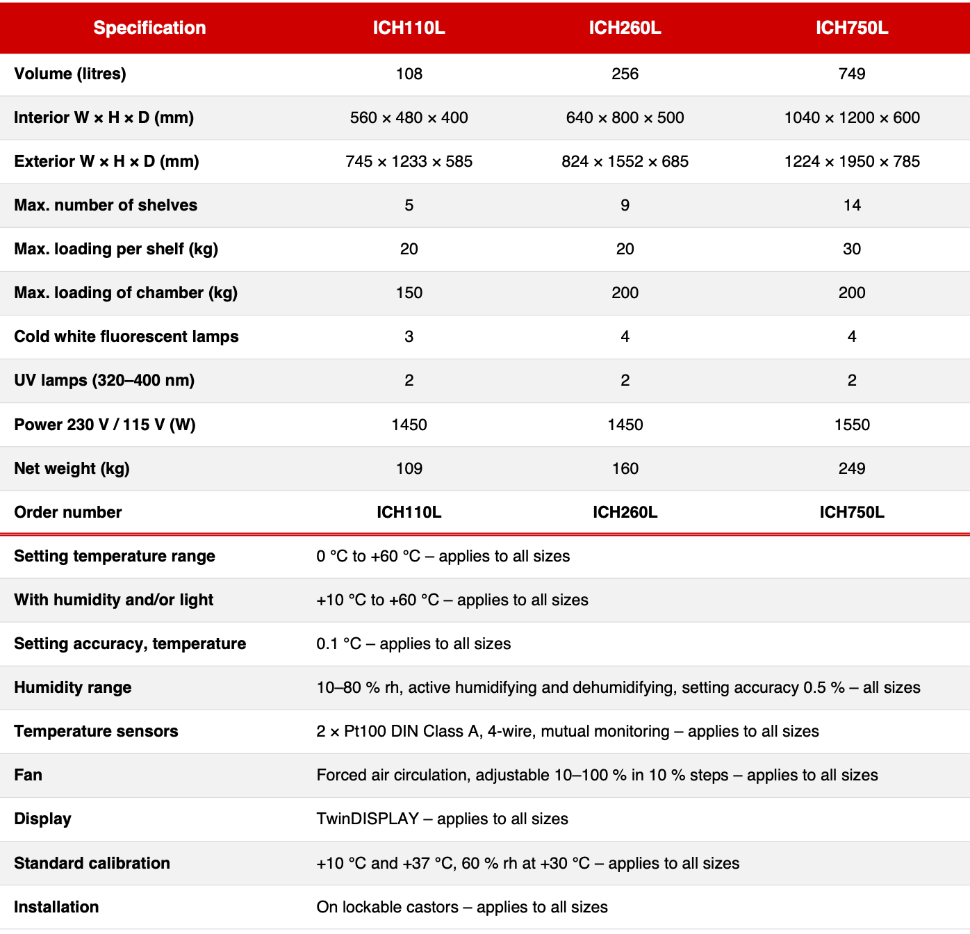 memmert-climate-chamber-ichl-technical-specifications