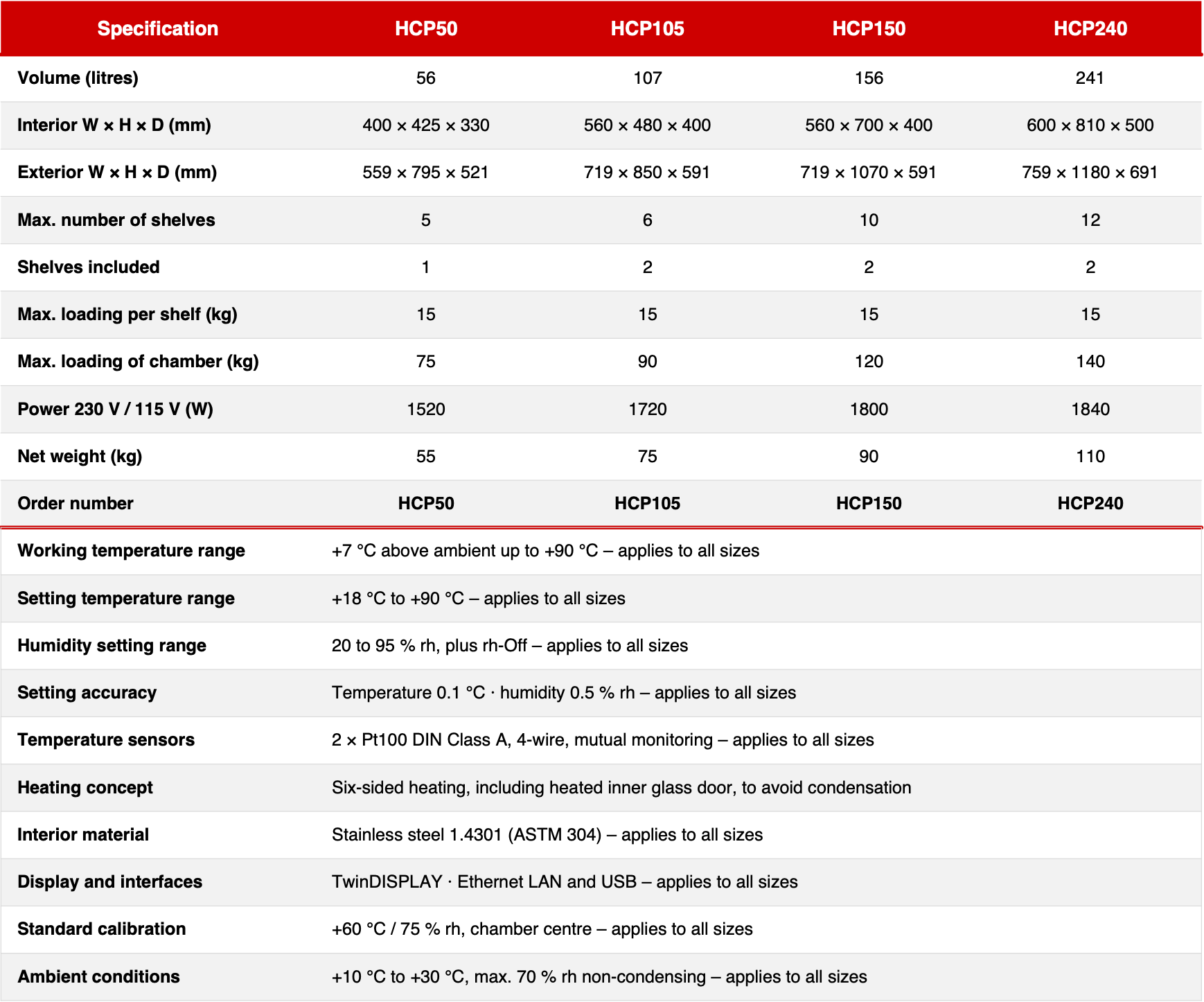 memmert-humidity-chamber-hcp-technical-specifications