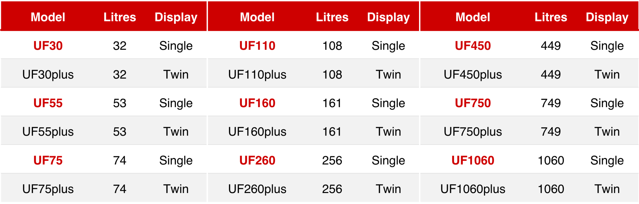 memmert-universal-oven-uf-model-overview.png