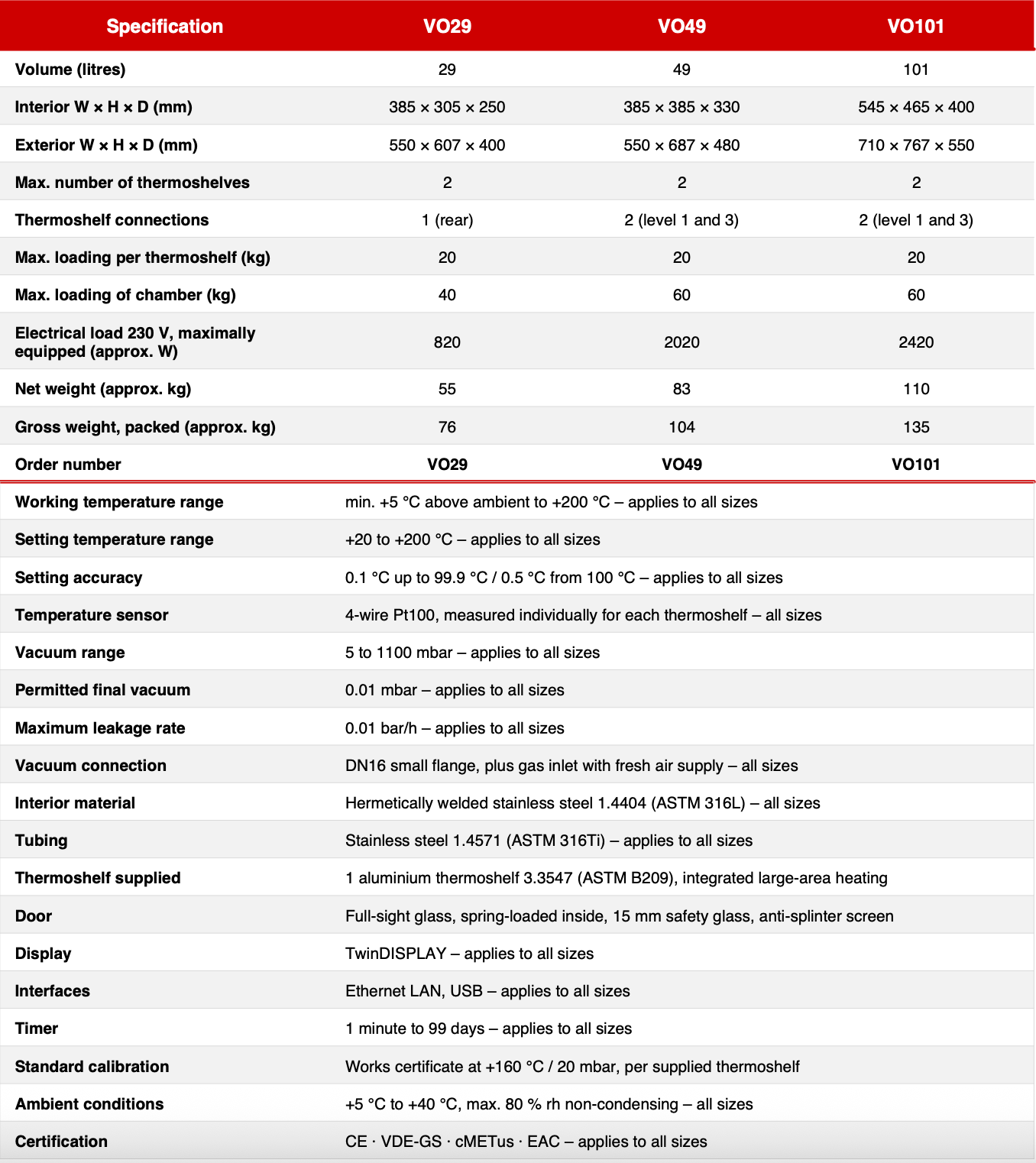 memmert-vacuum-oven-vo-technical-specifications