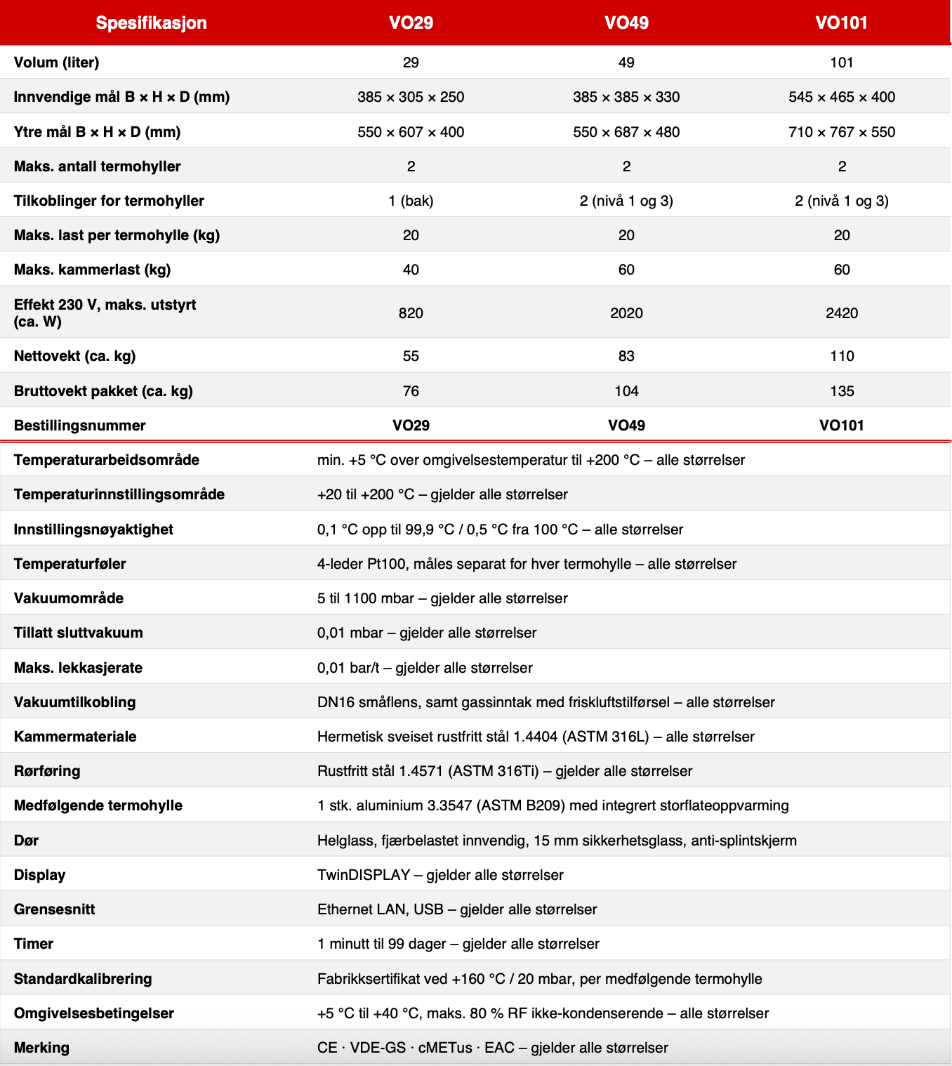 memmert-vakuumovn-vo-tekniske-spesifikasjoner