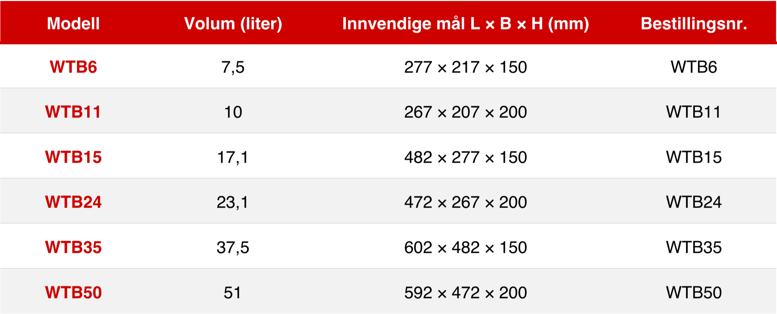 memmert-vannbad-wtb-modelloversikt