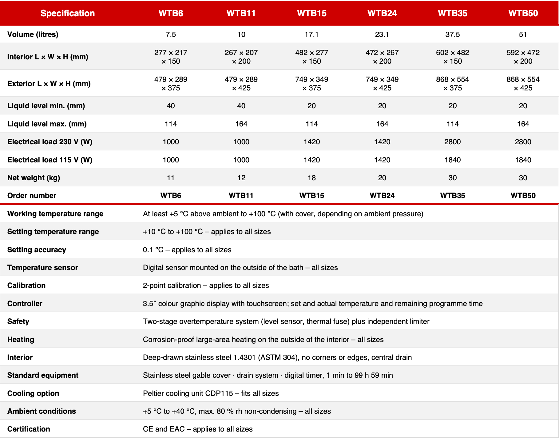 memmert-water-bath-wtb-technical-specifications