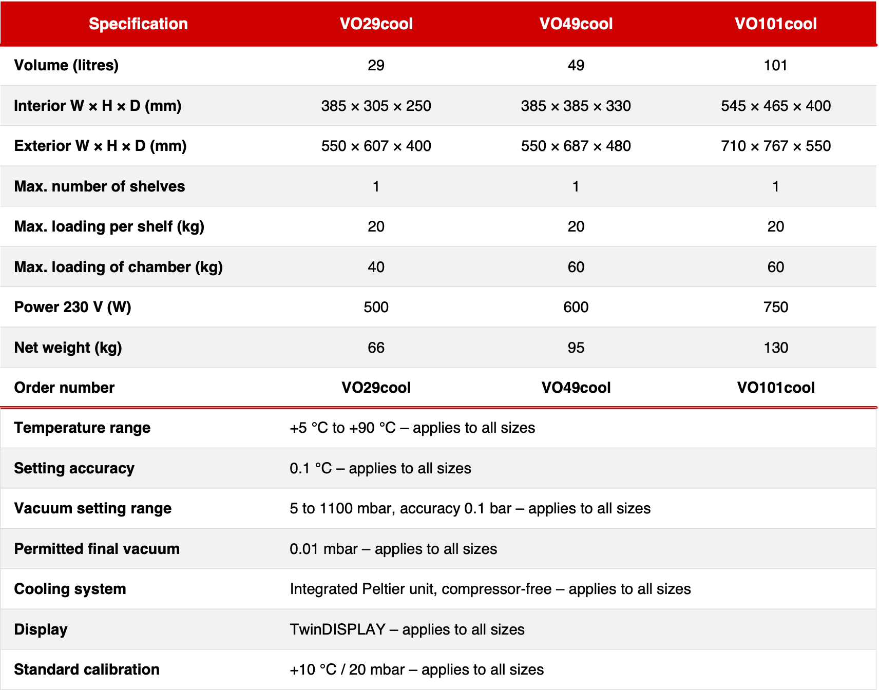 memmert-vocool-technical-specifications