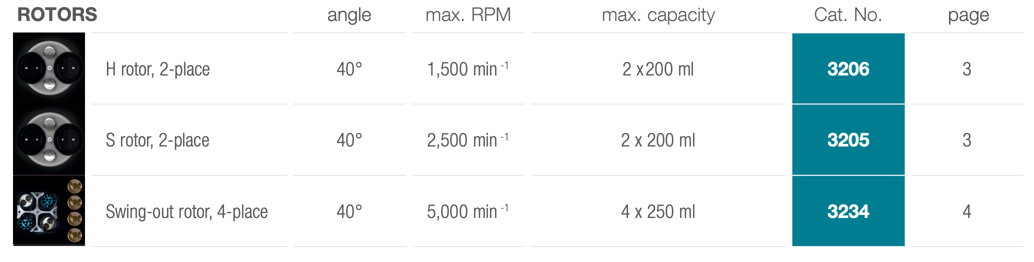 ZentriMix-380R-Rotoralternativer