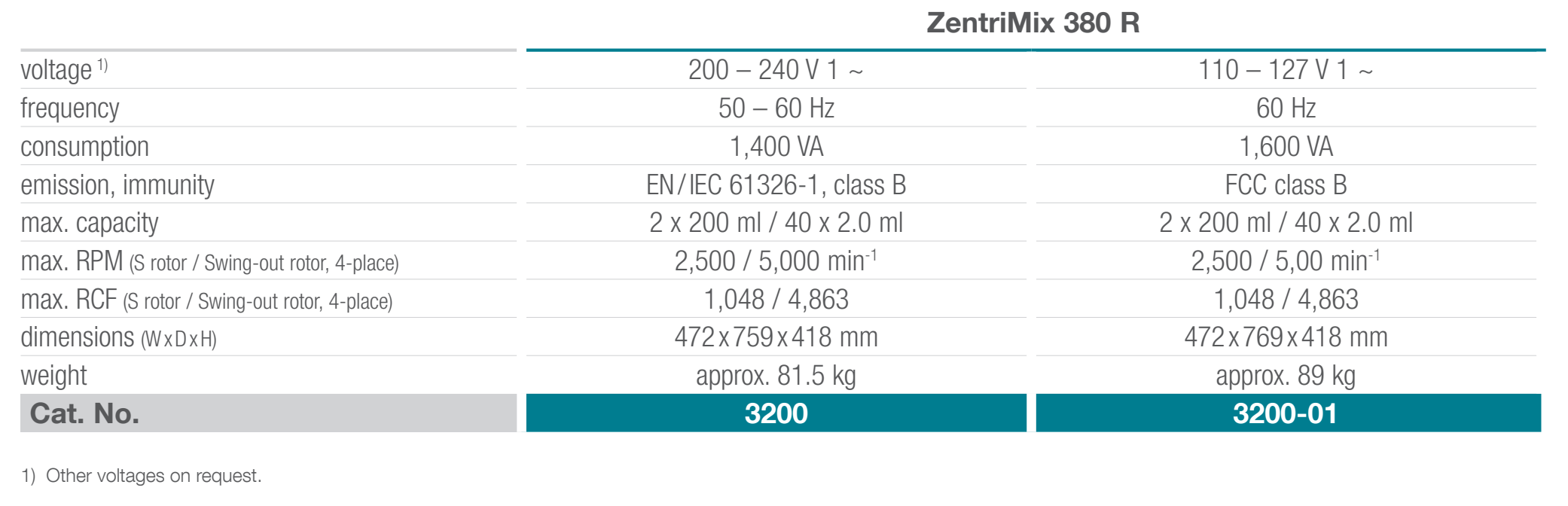ZentriMix-380R-Tekniske-spesifikasjoner