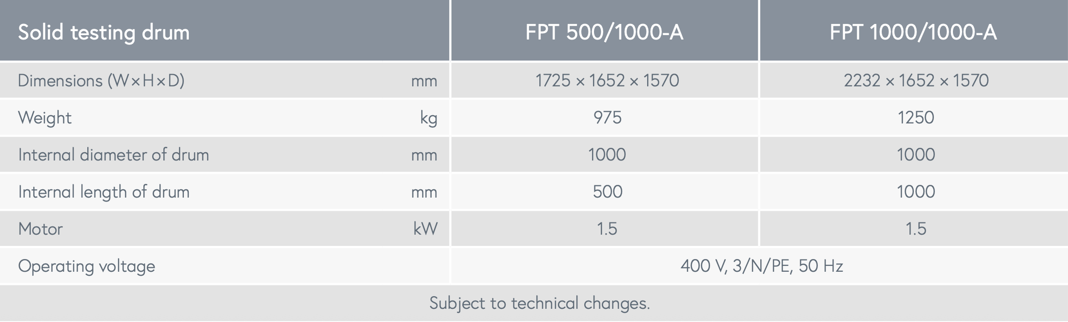Solid testing drum - Tekniske spesifikasjoner